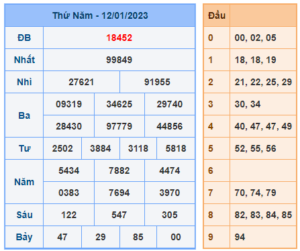 Soi-cau-247-ngay-13-1-2023