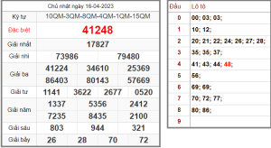 Soi-cau-247-ngay-17-4-2023