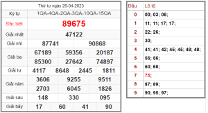 Soi-cau-247-ngay-27-04-2023