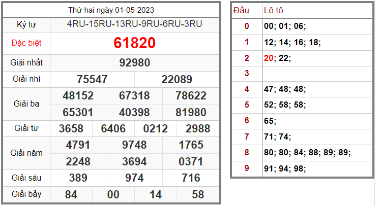 Soi-cau-247-ngay-02-05-2023