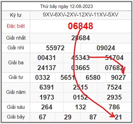 Soi-cau-247-ngay-13-08-2023