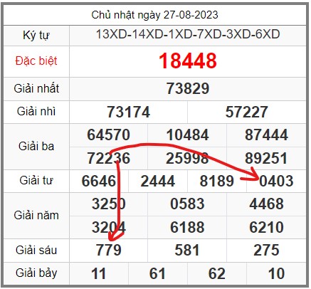 Soi-cau-247-ngay-28-08-2023