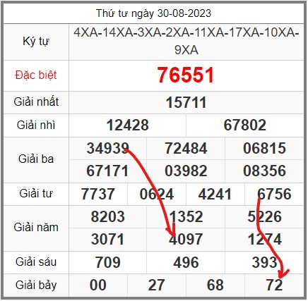 Soi-cau-247-ngay-31-08-2023