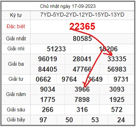 Soi-cau-247-ngay-18-09-2023