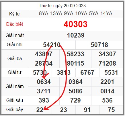 Soi-cau-247-ngay-21-09-2023