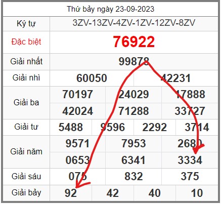 soi-cau-247-ngay-24-09-2023