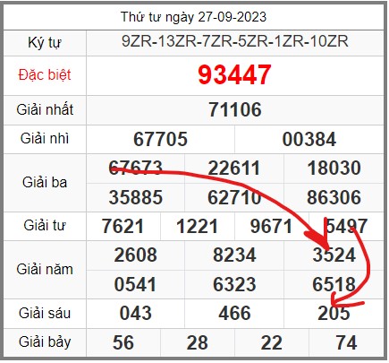 soi-cau-247-ngay-28-09-2023