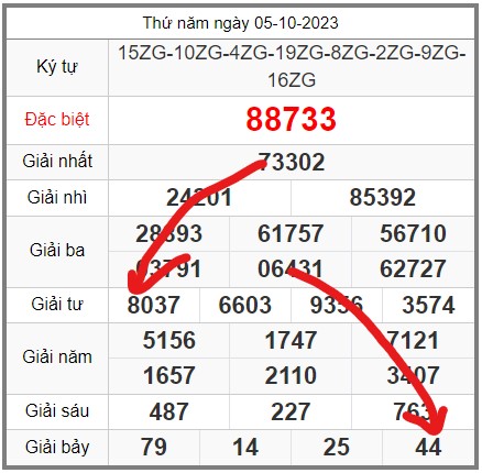 soi-cau-247-ngay-06-10-2023