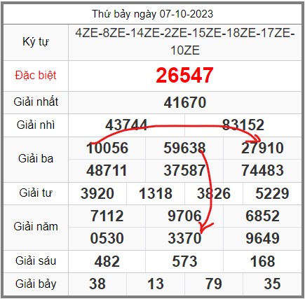 soi-cau-247-ngay-08-10-2023