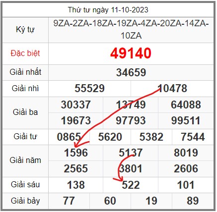 soi-cau-247-ngay-12-10-2023