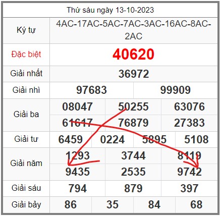 soi-cau-247-ngay-14-10-2023