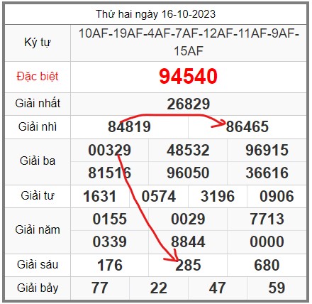 soi-cau-247-ngay-17-10-2023