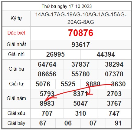 soi-cau-247-ngay-18-10-2023