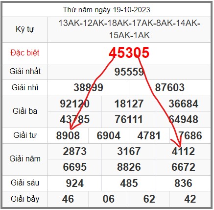 soi-cau-247-ngay-20-10-2023