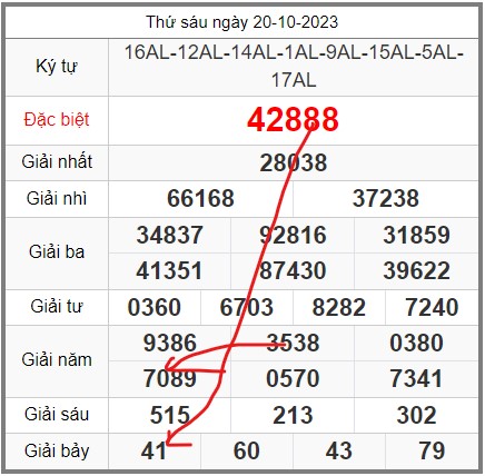 soi-cau-247-ngay-21-10-2023