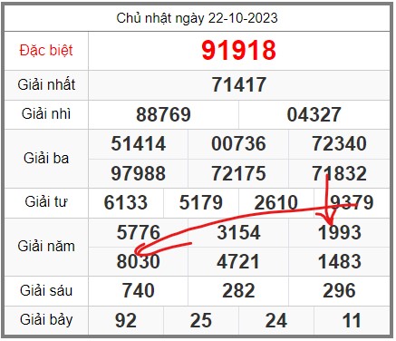 soi-cau-247-ngay-23-10-2023