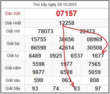 soi-cau-247-ngay-29-10-2023