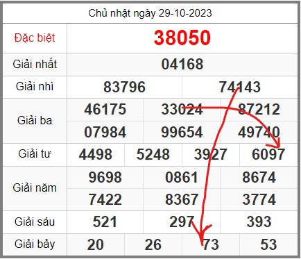 soi-cau-247-ngay-30-10-2023