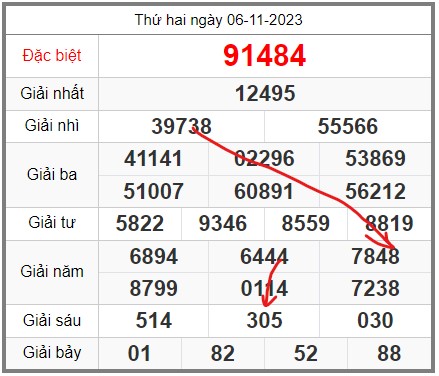 soi-cau-247-ngay-07-11-2023