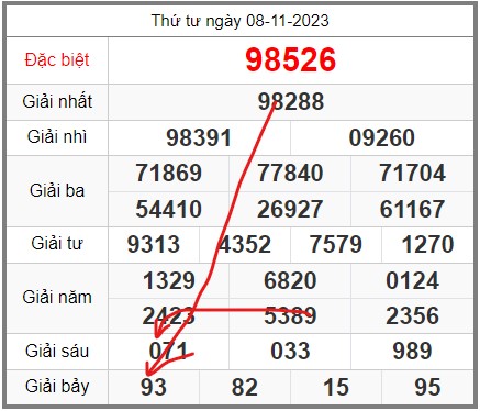 soi-cau-247-ngay-09-11-2023