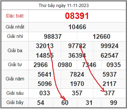 soi-cau-247-ngay-12-11-2023