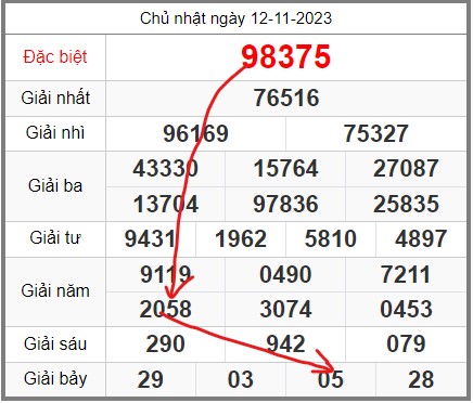 soi-cau-247-ngay-13-11-2023