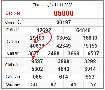 soi-cau-247-ngay-15-11-2023