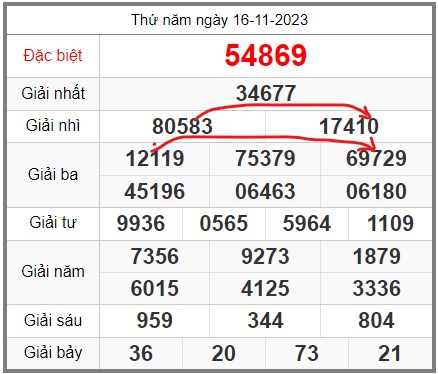 soi-cau-247-ngay-17-11-2023