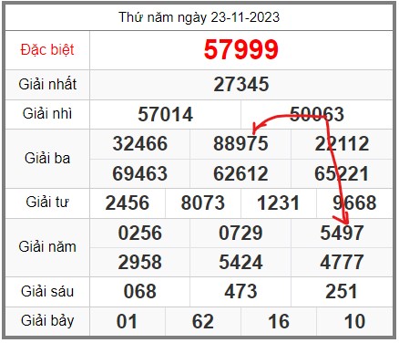 soi-cau-247-ngay-24-11-2023