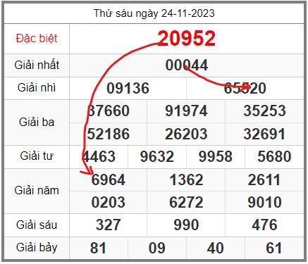 soi-cau-247-ngay-25-11-2023