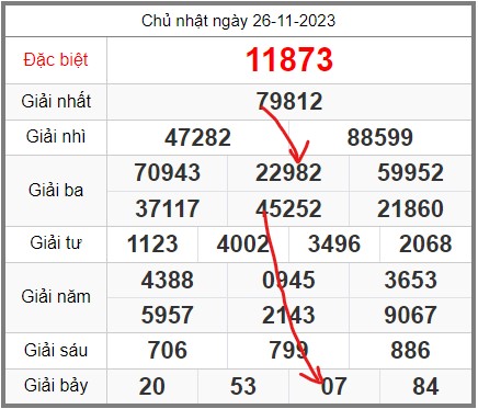 soi-cau-247-ngay-27-11-2023