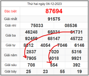 Soi-cau-247-ngay-05-12-2023