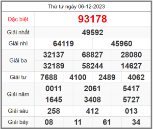 Soi-cau-247-ngay-07-12-2023