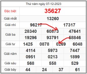 Soi-cau-247-ngay-08-12-2023