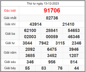 Soi-cau-247-ngay-14-12-2023