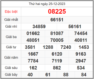 Soi-cau-247-ngay-26-12-2023