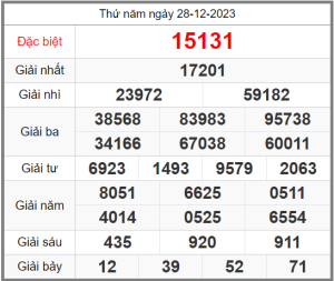 Soi-cau-247-ngay-29-12-2023