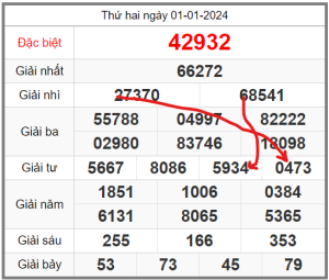 Soi-cau-247-ngay-02-01-2024