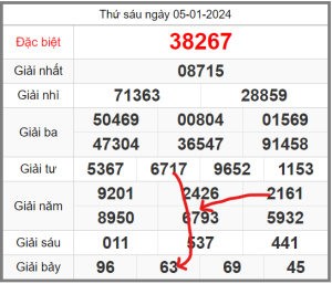 Soi-cau-247-ngay-06-01-2024