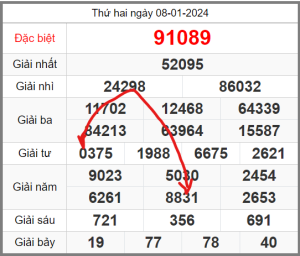 Soi-cau-247-ngay-09-01-2024