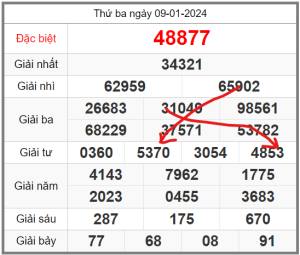 Soi-cau-247-ngay-10-01-2024