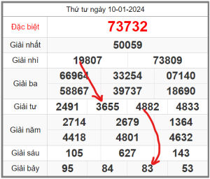 Soi-cau-247-ngay-11-01-2024