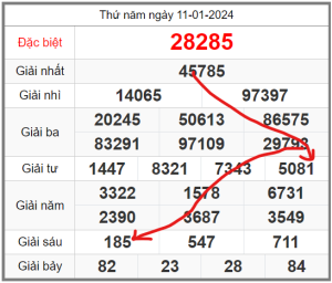 Soi-cau-247-ngay-12-01-2024