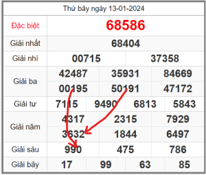 Soi-cau-247-ngay-14-01-2024