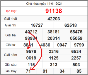 Soi-cau-247-ngay-15-01-2024