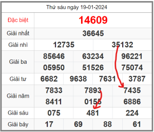 Soi-cau-247-ngay-20-01-2024