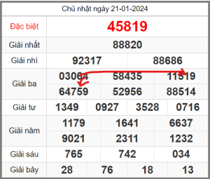 Soi-cau-247-ngay-22-01-2024