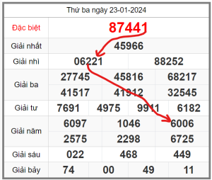 soi-cau-247-ngay-24-01-2024