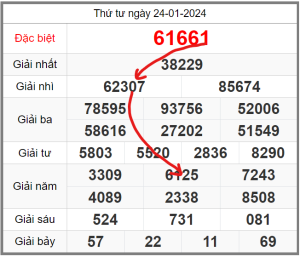 soi-cau-247-ngay-25-01-2024