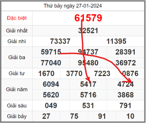 soi-cau-247-ngay-28-01-2024